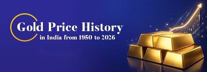 Gold Price History in India from 1950 to 2026